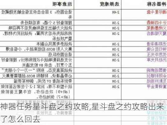 神器任务星斗盘之约攻略,星斗盘之约攻略出来了怎么回去