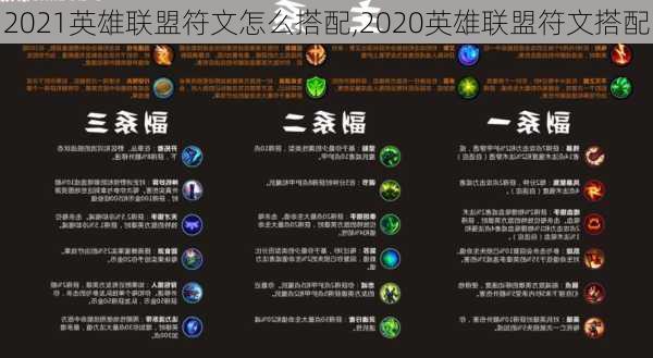 2021英雄联盟符文怎么搭配,2020英雄联盟符文搭配