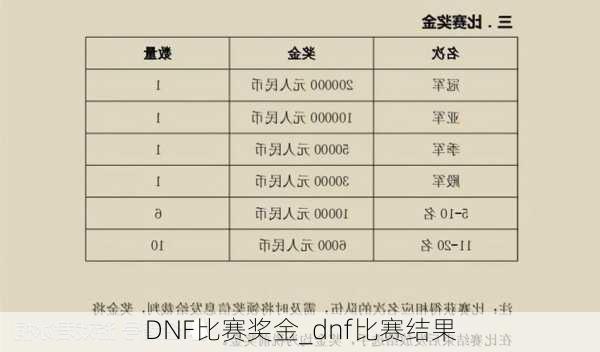 DNF比赛奖金_dnf比赛结果