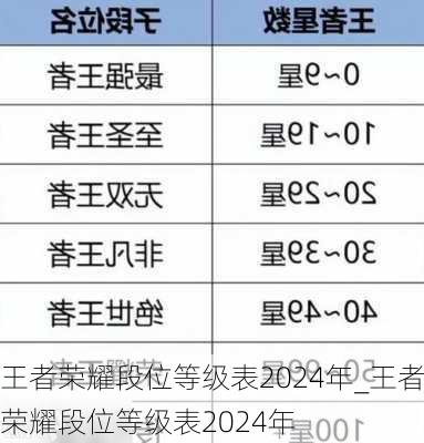 王者荣耀段位等级表2024年_王者荣耀段位等级表2024年