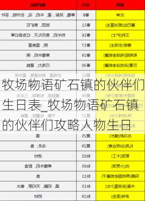 牧场物语矿石镇的伙伴们生日表_牧场物语矿石镇的伙伴们攻略人物生日