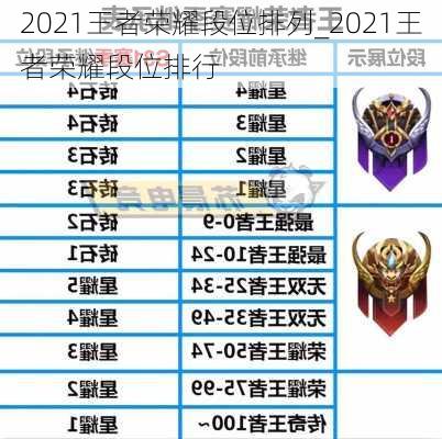 2021王者荣耀段位排列_2021王者荣耀段位排行