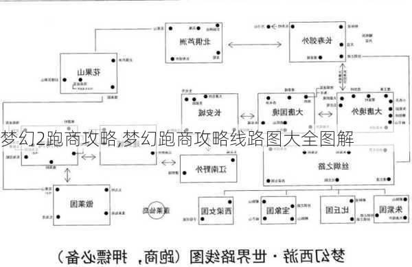 梦幻2跑商攻略,梦幻跑商攻略线路图大全图解