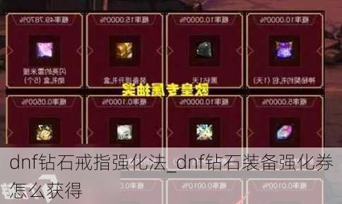 dnf钻石戒指强化法_dnf钻石装备强化券怎么获得