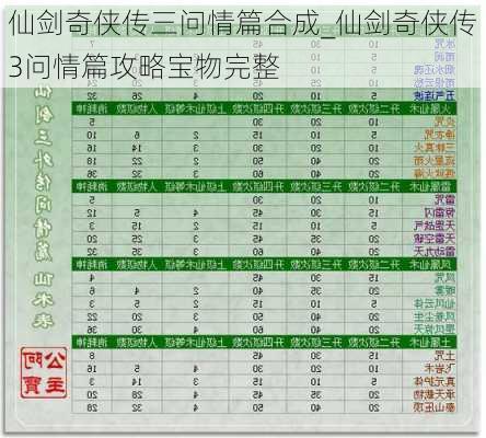 仙剑奇侠传三问情篇合成_仙剑奇侠传3问情篇攻略宝物完整