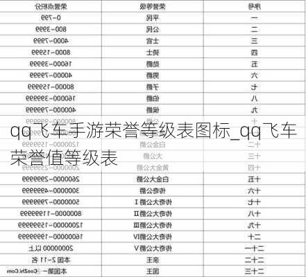 qq飞车手游荣誉等级表图标_qq飞车荣誉值等级表