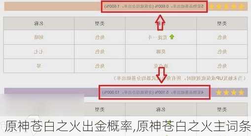 原神苍白之火出金概率,原神苍白之火主词条