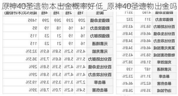 原神40圣遗物本出金概率好低_原神40圣遗物出金吗