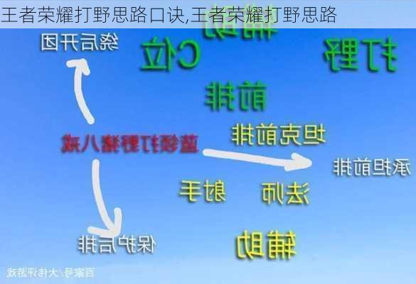 王者荣耀打野思路口诀,王者荣耀打野思路