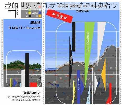 我的世界 矿物,我的世界矿物对决指令