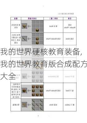 我的世界硬核教育装备,我的世界教育版合成配方大全