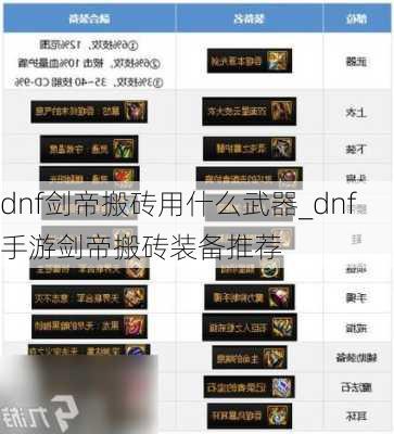 dnf剑帝搬砖用什么武器_dnf手游剑帝搬砖装备推荐