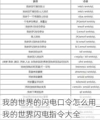 我的世界的闪电口令怎么用_我的世界闪电指令大全