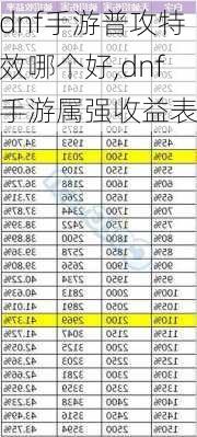 dnf手游普攻特效哪个好,dnf手游属强收益表