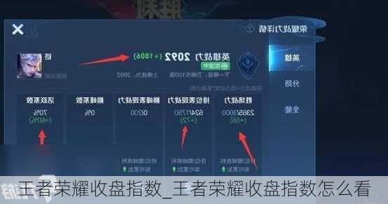 王者荣耀收盘指数_王者荣耀收盘指数怎么看