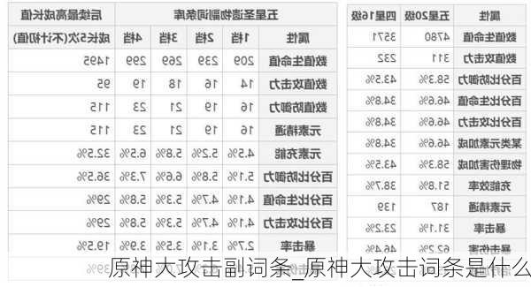 原神大攻击副词条_原神大攻击词条是什么