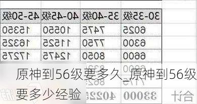 原神到56级要多久_原神到56级要多少经验