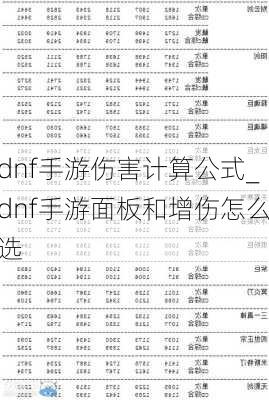 dnf手游伤害计算公式_dnf手游面板和增伤怎么选