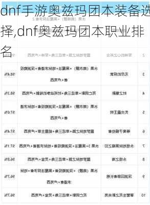 dnf手游奥兹玛团本装备选择,dnf奥兹玛团本职业排名