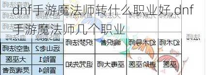 dnf手游魔法师转什么职业好,dnf手游魔法师几个职业