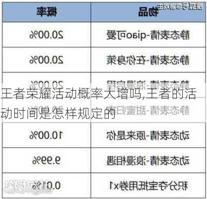 王者荣耀活动概率大增吗,王者的活动时间是怎样规定的