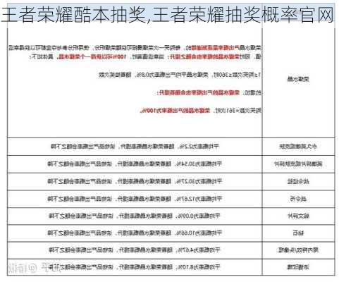 王者荣耀酷本抽奖,王者荣耀抽奖概率官网