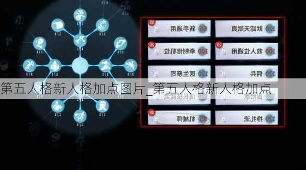 第五人格新人格加点图片_第五人格新人格加点