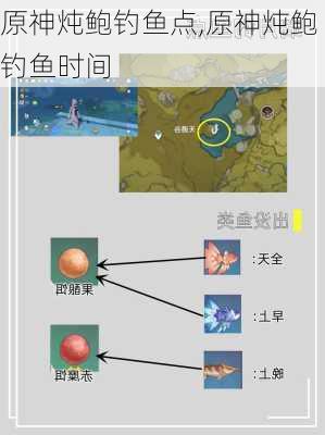 原神炖鲍钓鱼点,原神炖鲍钓鱼时间
