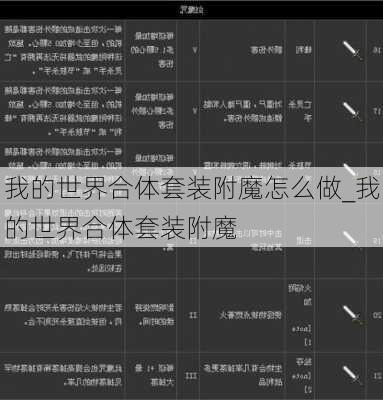 我的世界合体套装附魔怎么做_我的世界合体套装附魔