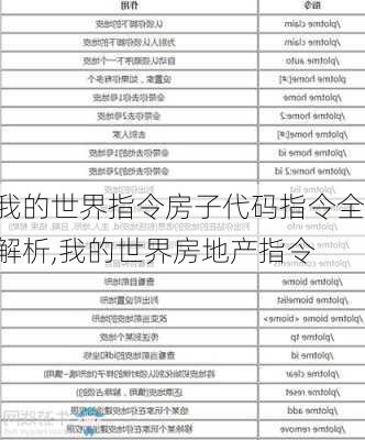 我的世界指令房子代码指令全解析,我的世界房地产指令