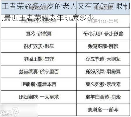 王者荣耀多少岁的老人又有了时间限制,最近王者荣耀老年玩家多少