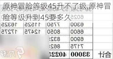 原神冒险等级45升不了级,原神冒险等级升到45要多久