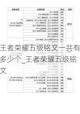 王者荣耀五级铭文一共有多少个_王者荣耀五级铭文