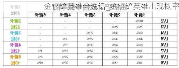 金铲铲英雄会说话_金铲铲英雄出现概率