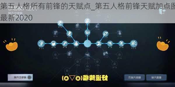 第五人格所有前锋的天赋点_第五人格前锋天赋加点图最新2020