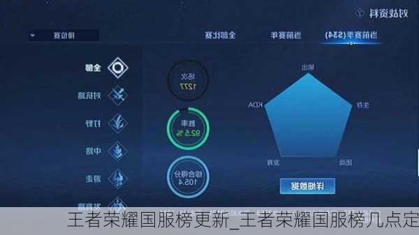 王者荣耀国服榜更新_王者荣耀国服榜几点定