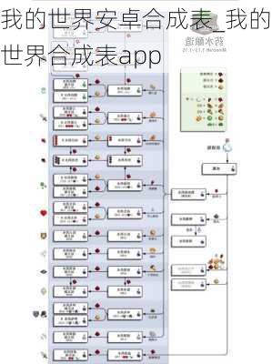 我的世界安卓合成表_我的世界合成表app