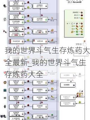 我的世界斗气生存炼药大全最新_我的世界斗气生存炼药大全