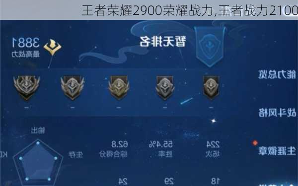 王者荣耀2900荣耀战力,王者战力2100