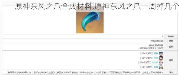 原神东风之爪合成材料,原神东风之爪一周掉几个