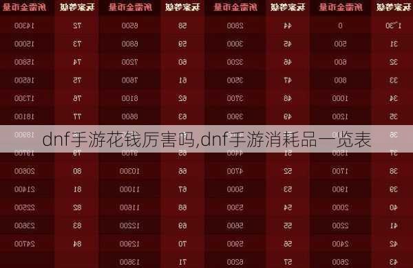 dnf手游花钱厉害吗,dnf手游消耗品一览表