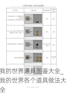 我的世界道具图鉴大全_我的世界各个道具做法大全