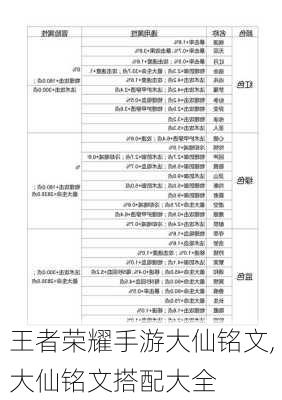 王者荣耀手游大仙铭文,大仙铭文搭配大全