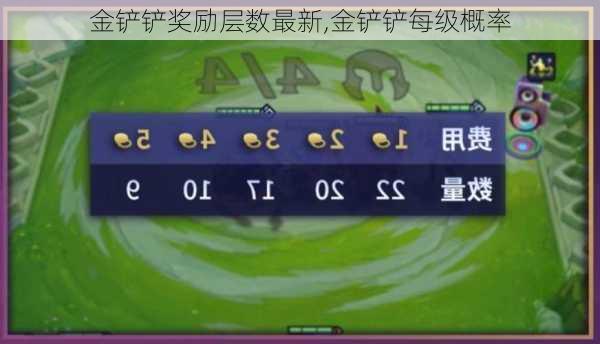 金铲铲奖励层数最新,金铲铲每级概率