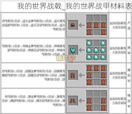 我的世界战戟_我的世界战甲材料表