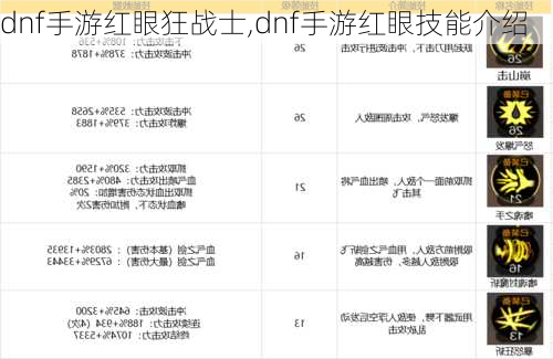 dnf手游红眼狂战士,dnf手游红眼技能介绍