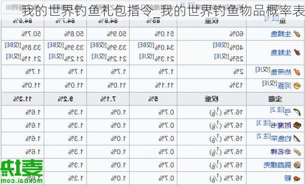 我的世界钓鱼礼包指令_我的世界钓鱼物品概率表