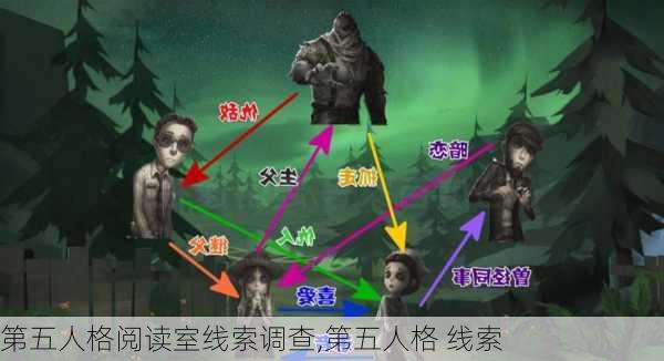 第五人格阅读室线索调查,第五人格 线索