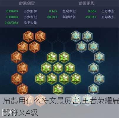 扁鹊用什么符文最厉害,王者荣耀扁鹊符文4级