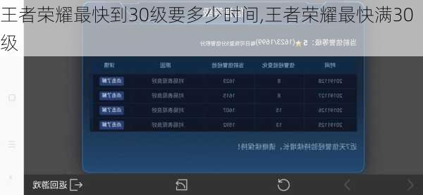 王者荣耀最快到30级要多少时间,王者荣耀最快满30级